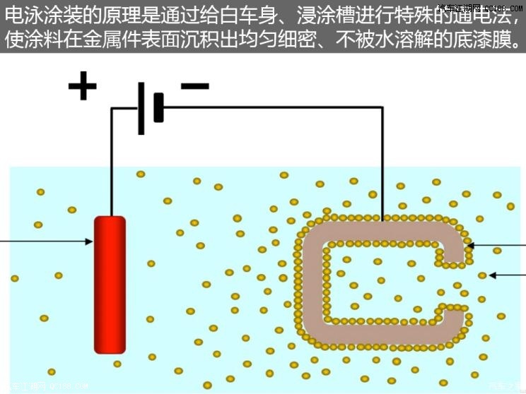 电动汽车：未来出行的绿色革命