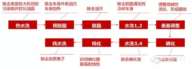 电动汽车：未来出行的绿色革命